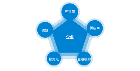 哺乳母猪预混料配方