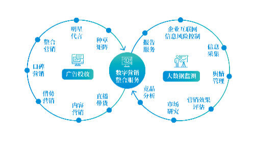 母猪用浓缩料好还是预混料好